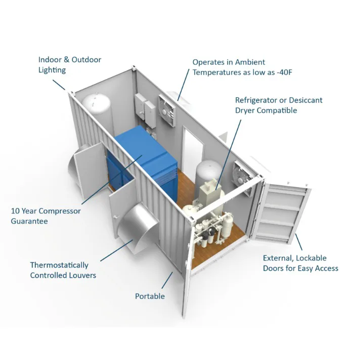 Mobile Engineered Solutions